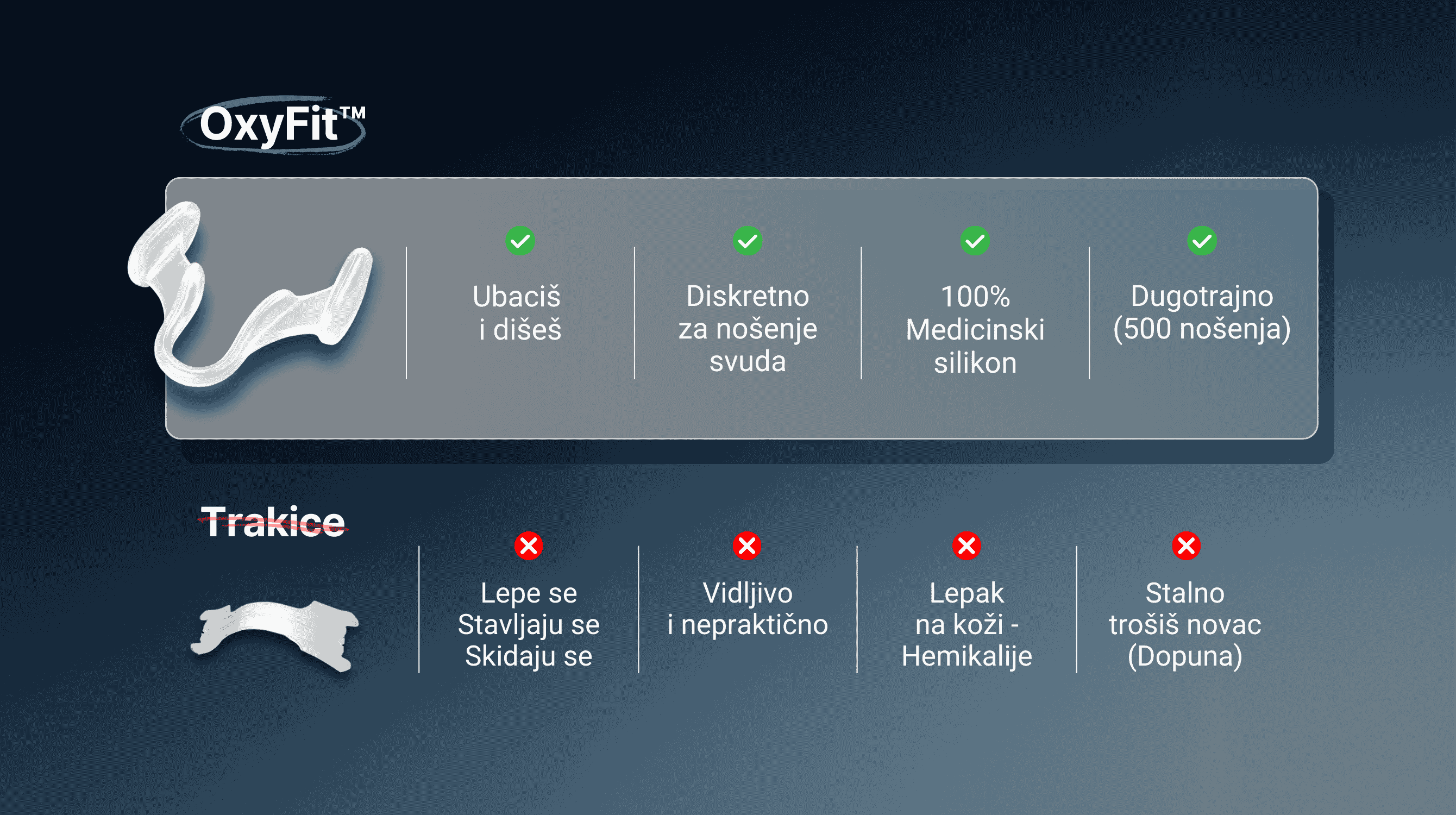 Oxyfit Silasi Disalica